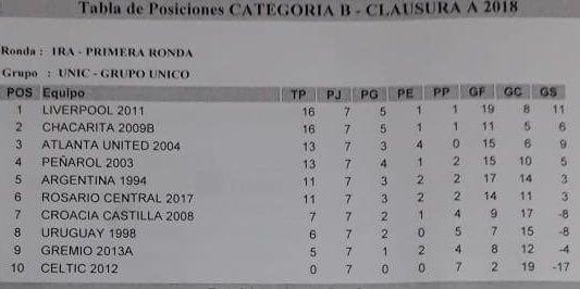 Uruguay1998 tweet media