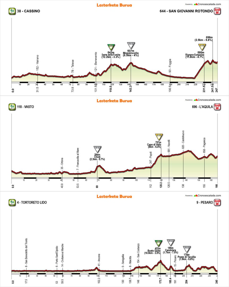 Giro d'Italia 2019 DqNWnz1X4AAqQL3