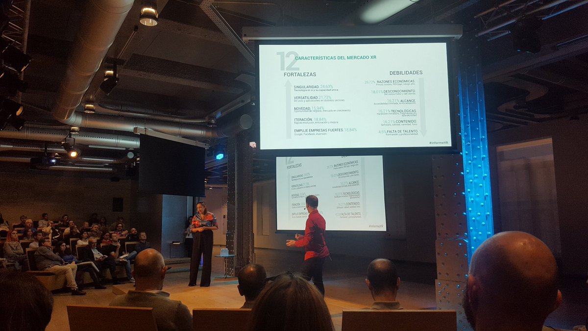 Entre las principales fortalezas del sector encontramos que casi el 25% consideran la SINGULARIDAD de estas tecnologías junto con su VERSATILIDAD en aplicaciones de uso y sectores. #InformeXR
