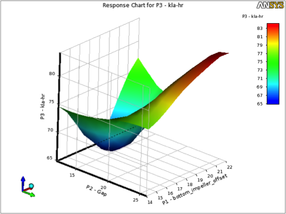 HPCExperiment's tweet image. Optimize Bioreactors Quickly with Cloud-based HPC - Digital Engineering hubs.ly/H0ff1H00 by @digitaleng #ANSYS #Azure #CloudHPC #CFD #CloudCAE