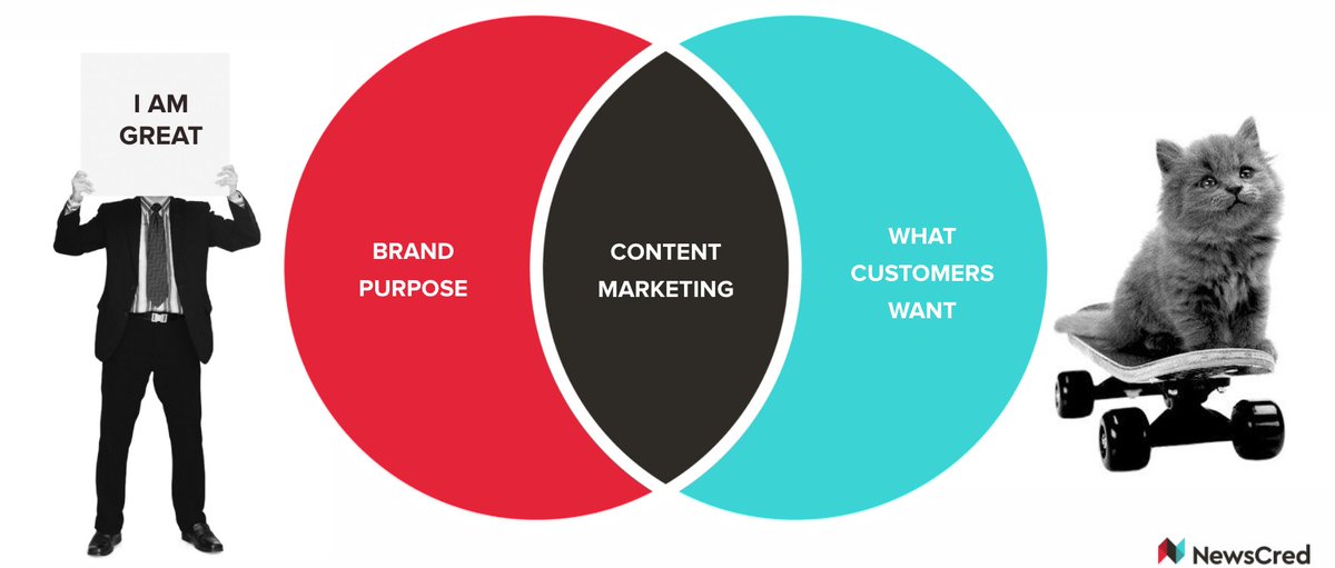 ShelleySimpson7's tweet photo. #BusinessTipTuesday: Content Marketing is becoming Marketing. Content is one of the best tools you have for earning trust, building your brand, generating qualified leads, &amp; everything in between. Jump on these 5 trends to stay ahead in 2019: https://t.co/ehxZCssDC4 https://t.co/H1zdxFJv5p
