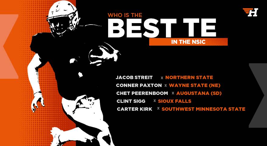 HEROSportsD2FB's tweet photo. We're on a quest for knowledge &amp; only YOU can provide answers: Who's the best TE in the @NorthernSunConf??

 J. Streit, @NSUFOOTBALL
 C. Paxton, @WayneStFootball
 C. Peerenboom, @AugieFB
 C. Sigg, @USFCooFootball
 C. Kirk, @SMSUfootball 

VOTE : https://t.co/dvDnEzK9YR https://t.co/f1wiXjmmtH