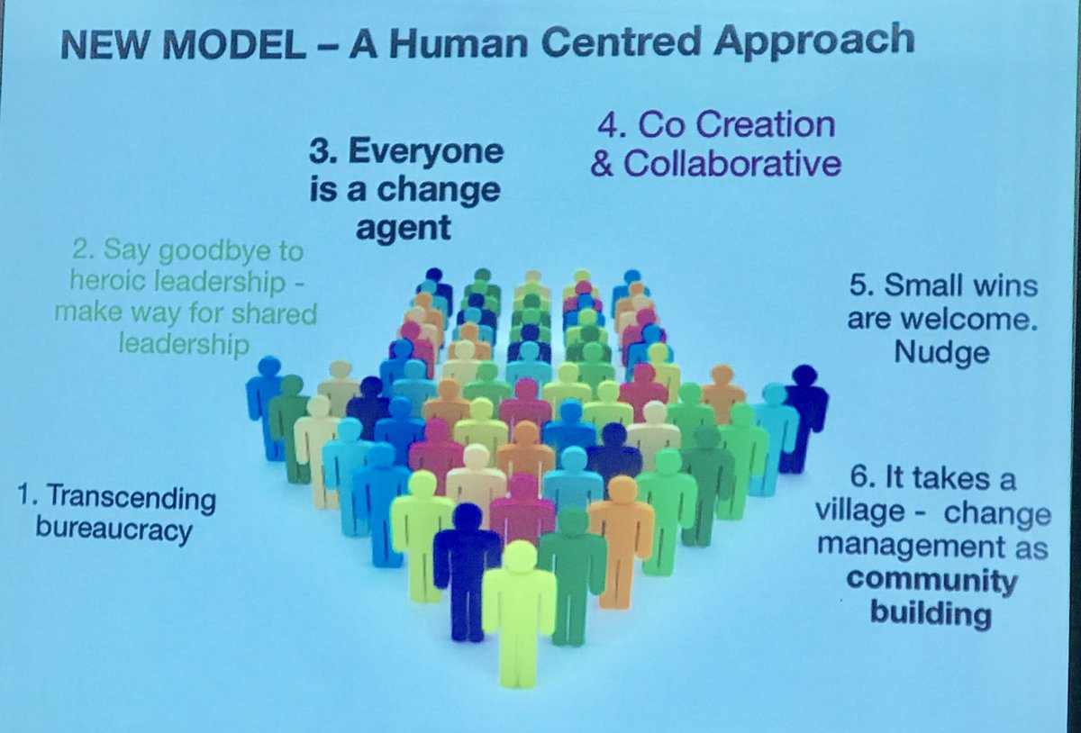 The change theme continues at the #internalcommconf. <a href="/JanCampbell/">Jan Campbell</a> shares a new human centred approach to challenge conventional wisdom about how to lead change. #IC #ChangeManagement #EmployeeEngagement