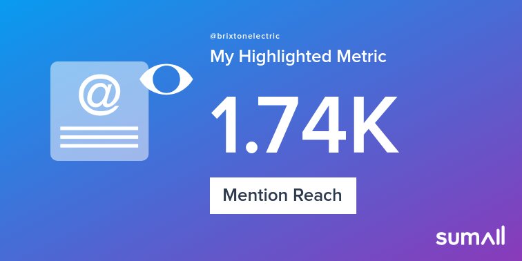 My week on Twitter 🎉: 2 Mentions, 1.74K Mention Reach. See yours with sumall.com/performancetwe…