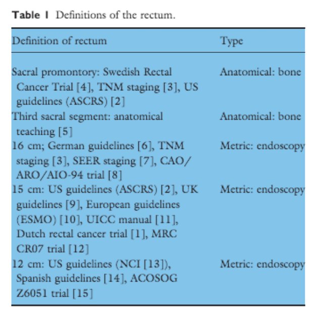 Interesting paper on using the sigmoid 'take-off' on MRI as the true definition of the rectosigmoid rather than traditional bony landmarks. #colorectalsurgery #colorectalresearch onlinelibrary.wiley.com/doi/epdf/10.11…