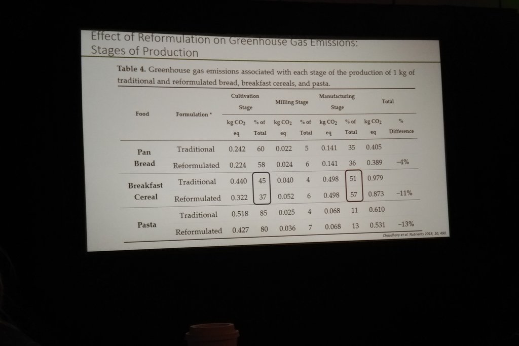 APGCED's tweet image. Learning about decreasing GHG emissions with food reformulation using pulses.  Thanks @DenisPulse  for the cool info #pulseresearch Sustainability opportunities!