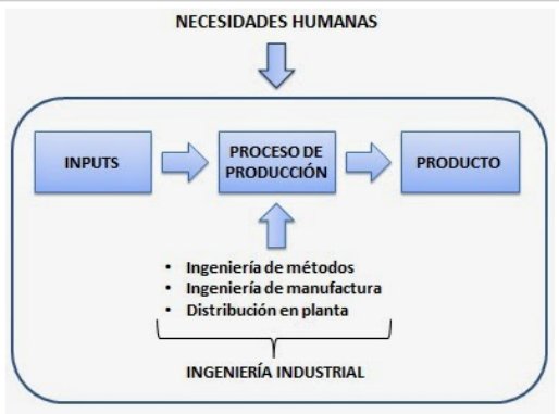 MariaV2116's tweet photo. Esencialmente, la ingeniería industrial se ocupa del estudio y transformación de materias primas o materiales (inputs) en productos (outputs) en el marco de la eficiencia y la economía de tiempos y movimientos#IngDeMetodosUDOANZ 🔧
#CUADRADO
@ProfeISOLINA 
https://t.co/37AjDhkqER https://t.co/WdjUciNtOG