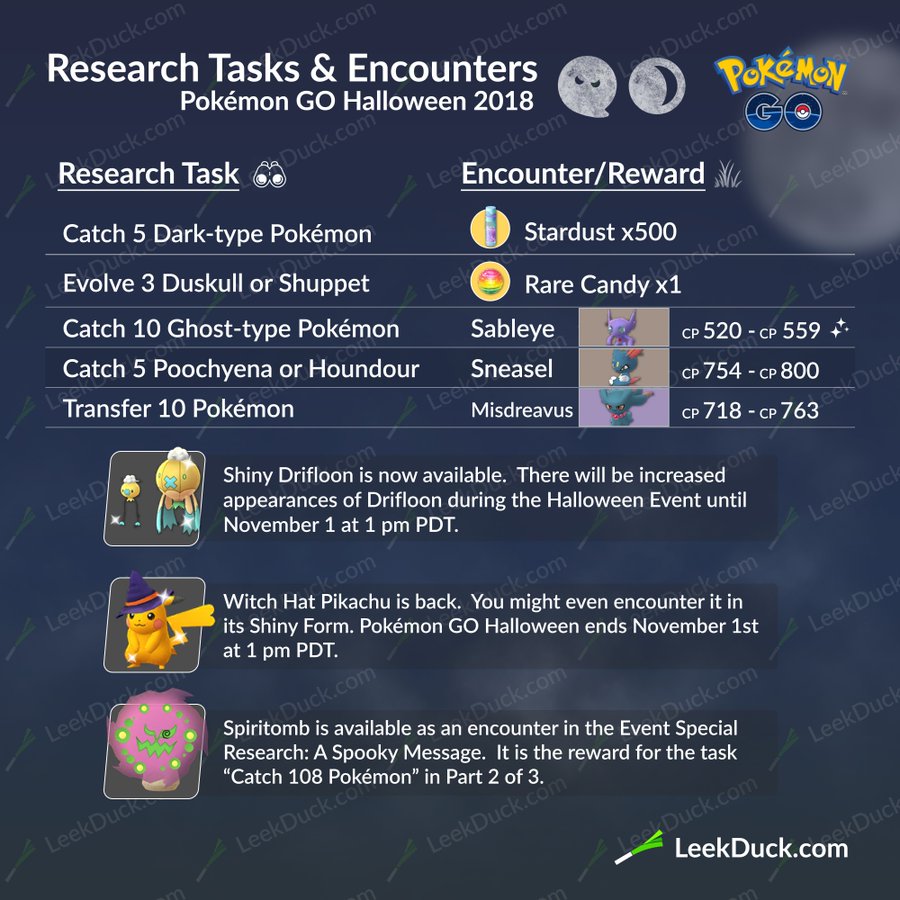 Pokemon Go Halloween Event The Spooky Niantic Game App Update News Com Au Australia S Leading News Site