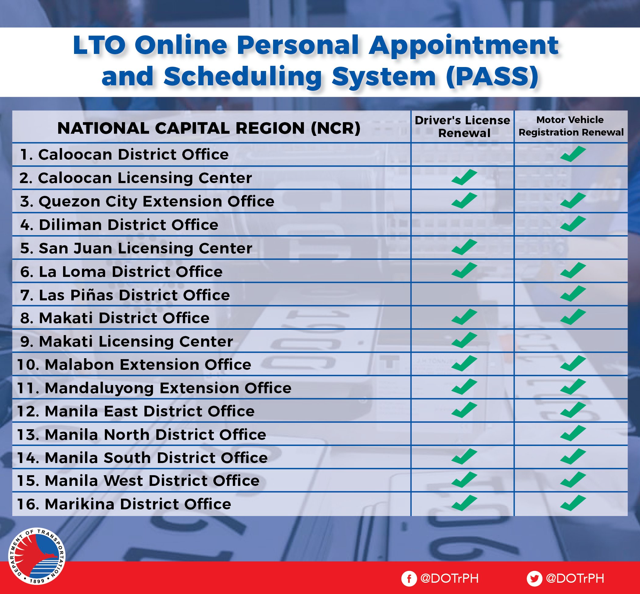Lto online registration online