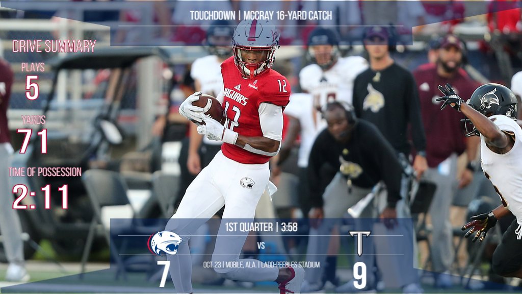 SouthAlabamaFB's tweet photo. .@_J12M with a 16-yard TD catch for the Jaguars' 1st score in the "Battle For The Belt" #JagNation https://t.co/xKpsTiTmTD