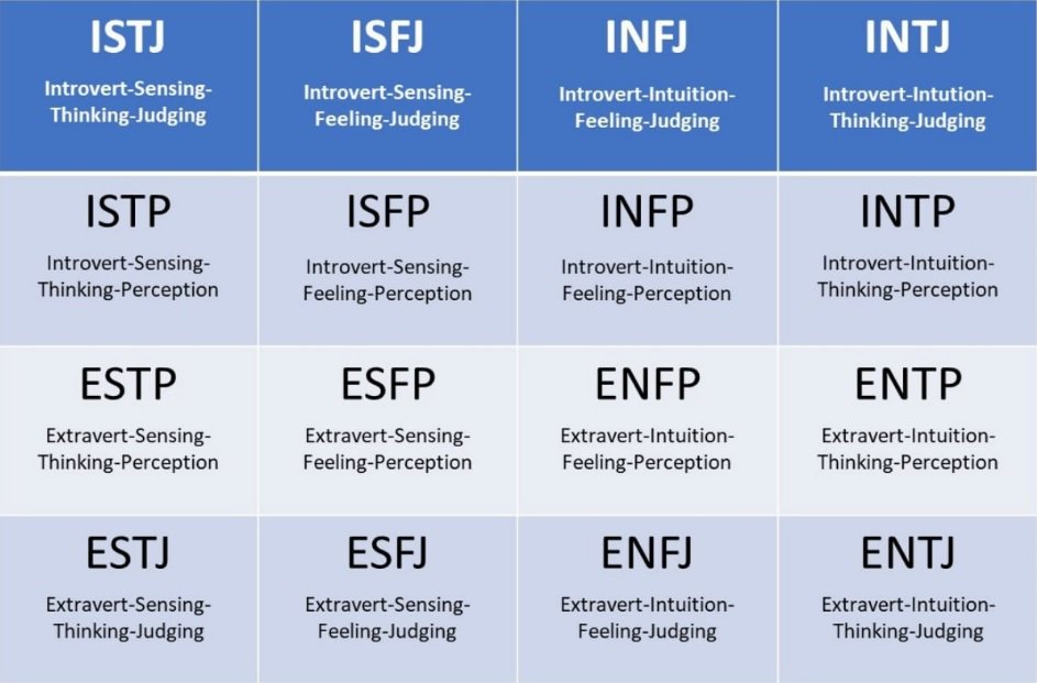 Hsr mbti. 16 Типов личности Майерс-Бриггс. MBTI типология личности Майерс-Бриггс. MBTI 16 типов личности. 16 Типов личности, описанных индикатором типов Майерс-Бриггс (MBTI).