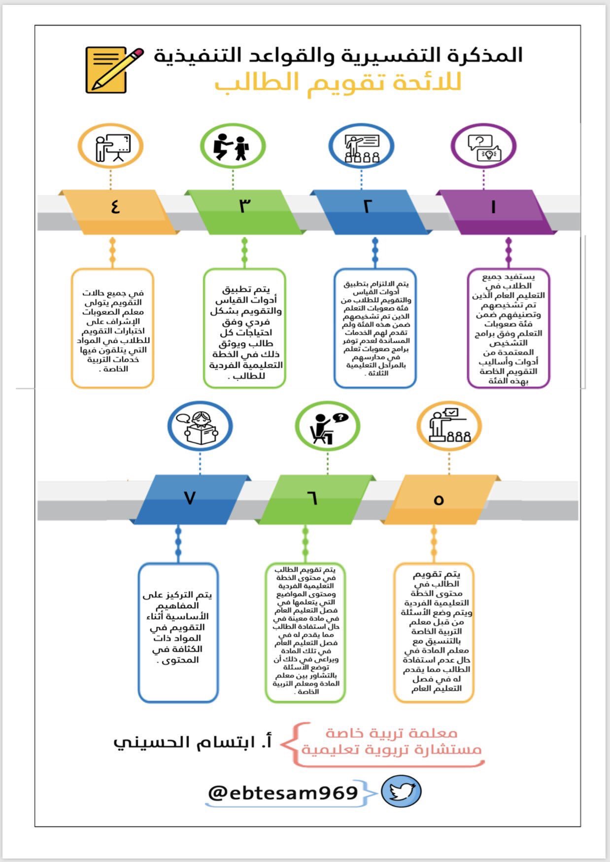 التربية الخاصة En Twitter دور معلم صعوبات التعلم في آلية تقويم ذوي صعوبات التعلم في فترة الامتحانات الشهرية والنهائية المذكرة التفسيرية والقواعد التنفيذية لائحة تقويم الطالب عمل المعلمة المتميزة أ ابتسام الحسيني Ebtesam969 Https T Co Ykl4gkikzf