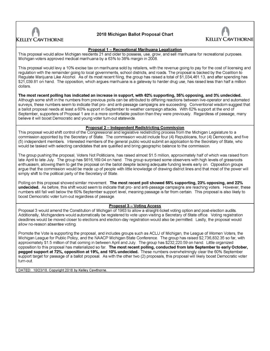 Michigan Registration Fee Chart