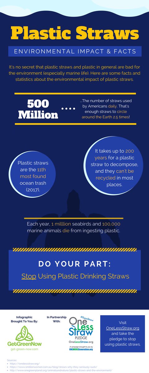 Goldfinchea's tweet image. #1lessstraw #litterandlaughwalk.                    facebook.com/32704001469690…