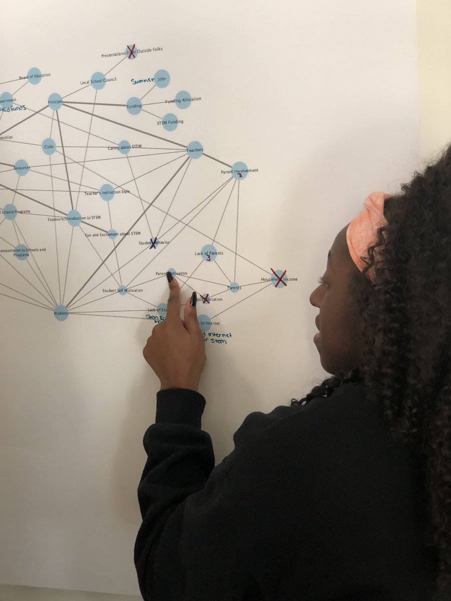 JameelaJafri's tweet photo. Met with high school youth today to review the systems map they generated with @psydsys about their community #STEM learning ecosystem. Such great dialogue and conversation about systemic challenges. @ProjExplore #ProjectSYSTEMIC @NSF #INCLUDES https://t.co/R40Rj9Q0aT