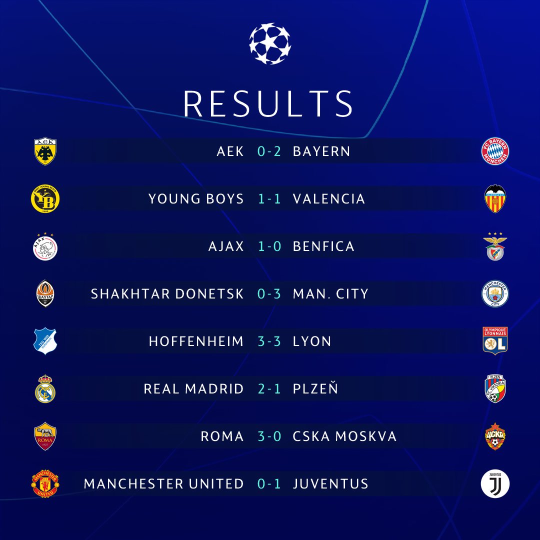 futebolpelomu1's tweet photo. Resultados de hoje da UEFA Champions League. #UCL #ChampionsLeague #champions #MUNJUV #AEKFCB #AEKBAY #HOFOL #YBVCF #RealMadridViktoriaPlzen #RomaCSKA #AJAX #SHKMCI https://t.co/IOgZj6xqfu