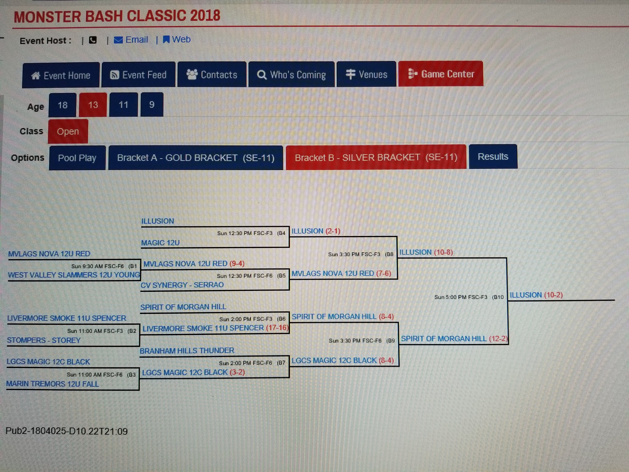 Brsysa Illusion Takes Monster Bash Silver With 3 Game Tear Through Sunday Bracket T Co Sn6mwxpwzz Twitter