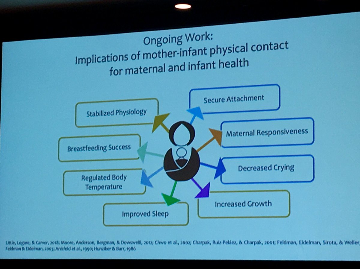 CristineLegare's tweet photo. Follow @emilyelittle and her non-profit organization @nurturelybaby to learn more about her important international research on the impact of breastfeeding and physical contact on maternal-infant health and wellbeing. #breastfeeding #infancy #nurturely #evolearnlab #CESConf2018 https://t.co/k0hvb6fBCm