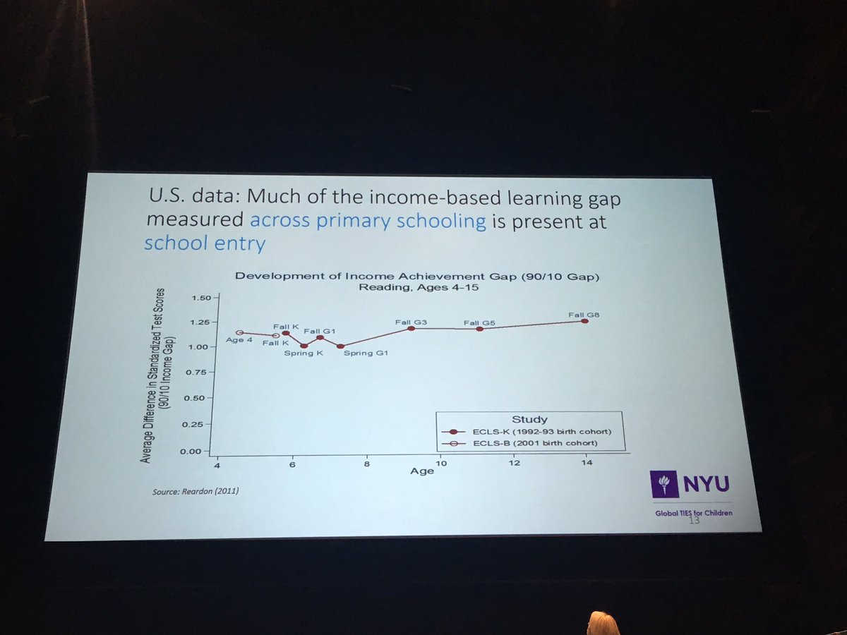 Hiro Yoshikawa keynote - behind before they even start school #GEIS2018 #globalties #evidence