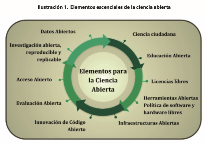 aprender3c's tweet photo. Declaración de Panamá de Ciencia Abierta (2018). Se comparte el trabajo realizado y abre para comentarios. Quédate atento a este link https://t.co/UkcrH7ErPW https://t.co/S1eXBbKSvY