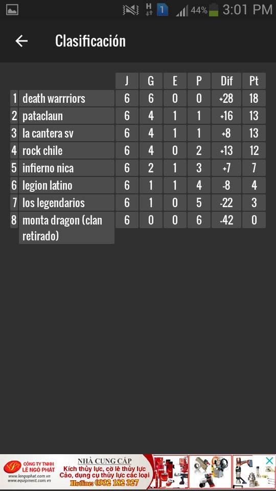 DW2COC's tweet image. De esta forma terminamos la fase de grupos de @Franciscoleewg1 #LLDG 👊 
Ahora toca darlo todo en los Playoffs 💪
#GoWarriors💀