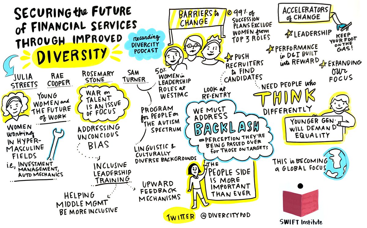 What are #financialservices orgs doing to increase diversity? Our scribing for SWIFT Institute at #Sibos2018