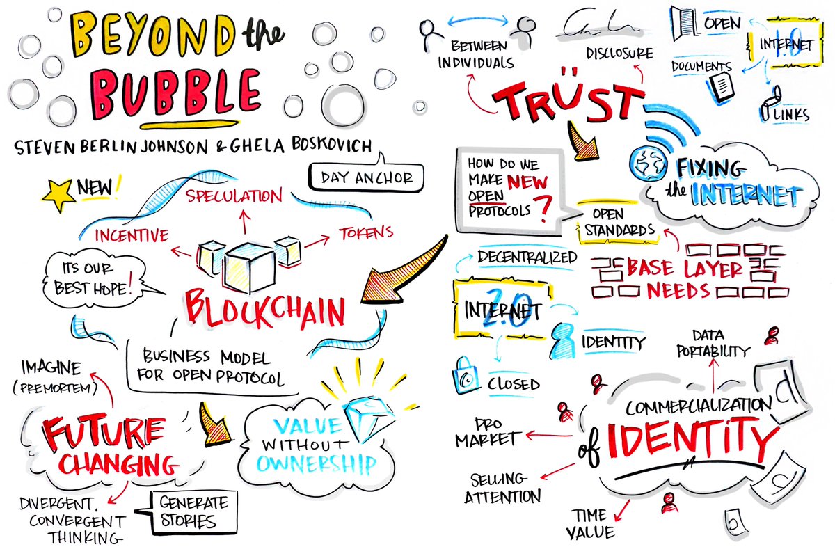 Beyond the Bubble - Steven Berlin Johnson and <a href="/GhelaBoskovich/">Ghela Boskovich</a> in conversation at #innotribe #sibos2018 - our #graphicrecording #graphicfacilitation