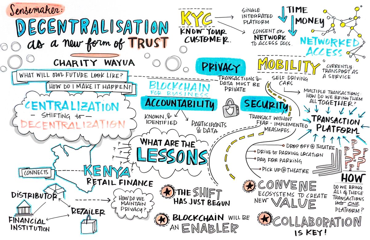 Decentralization as a new form of trust <a href="/CharityWayua/">Charity Wayua</a> at #innotribe #sibos2018 - our #graphicrecording #graphicfacilitation