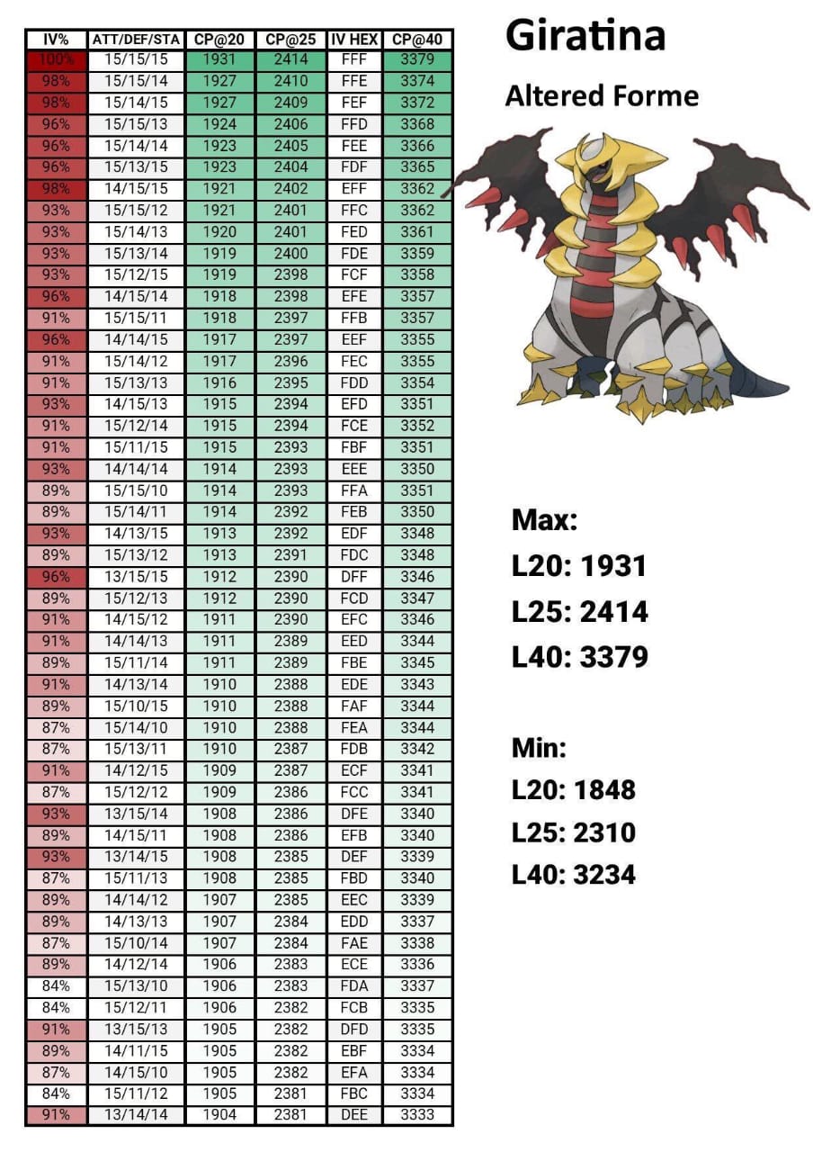 Shiny Giratina Origin Forme now in raids - IV and CP chart - Ends