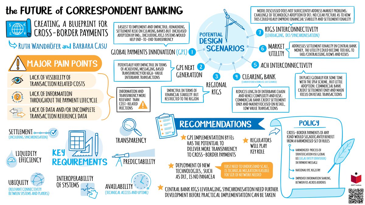 Quantum computing, correspondent banking, fintech in China, &amp; more! We're using visual storytelling to bring complex topics to life at #sibos2018. Some of our illustrations for SWIFT Institute #quantumcomputing #storytelling #fintech