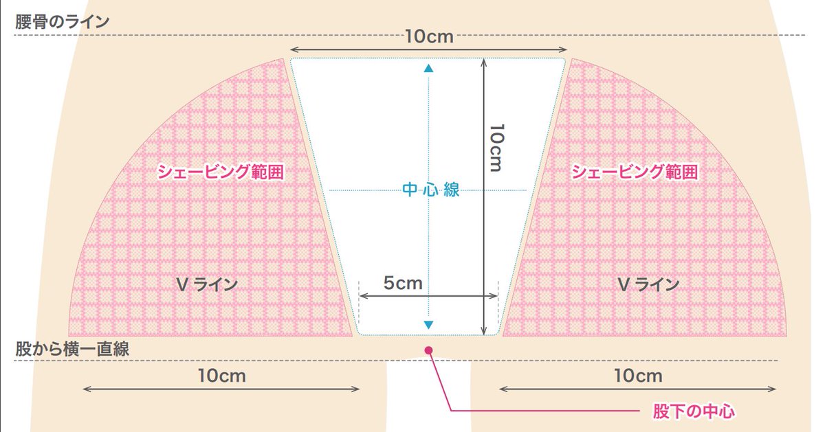 Aya 脱毛女子 A Twitter ミュゼの両ワキvライン100円の脱毛範囲って