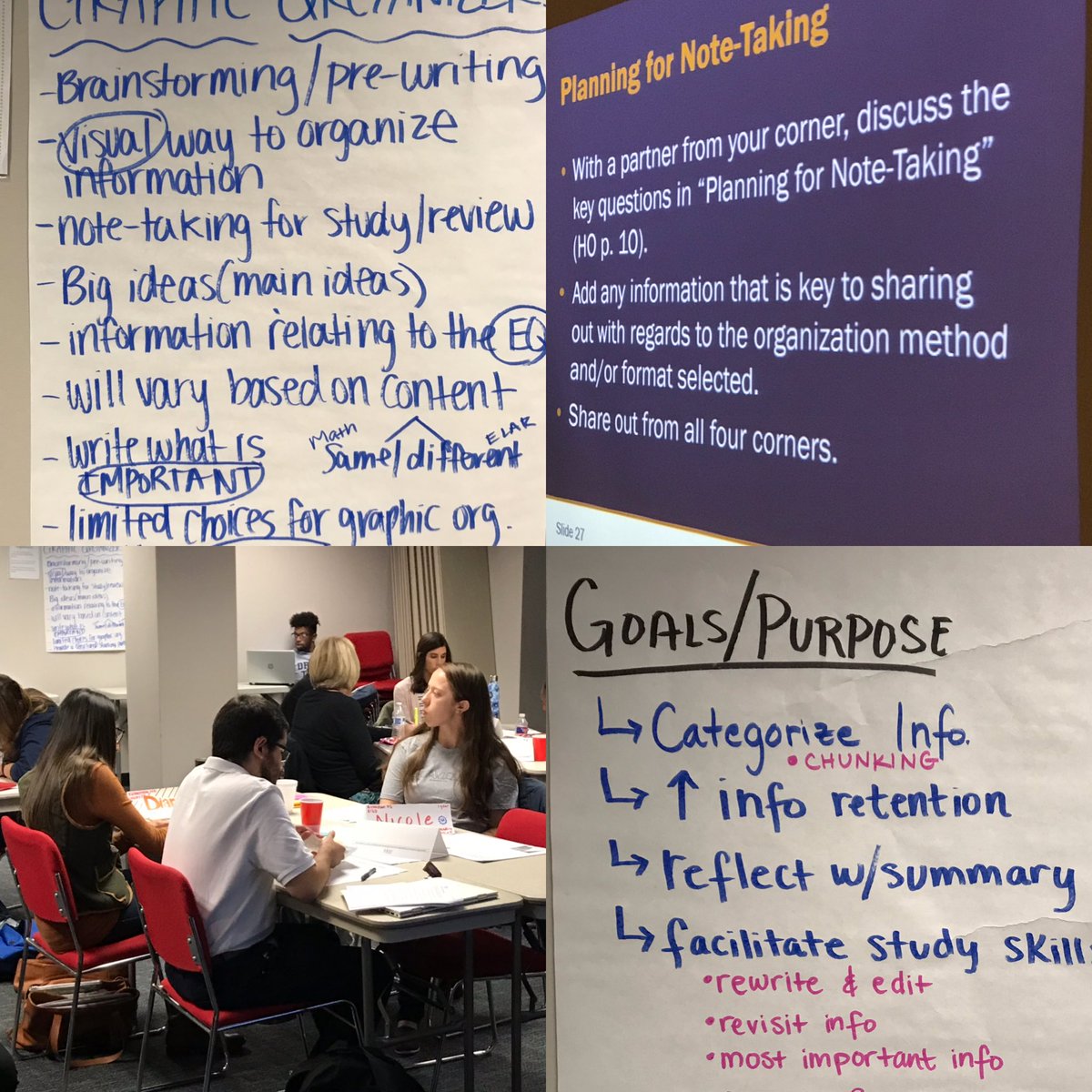 AVIDRISD's tweet photo. #AVID Elective Teacher Workshop #Focus on Focused Note-Taking #WICORizing @RISDAVID @RISDCCR ⁦@IamBranum⁩ ⁦@byno_kriatin⁩ https://t.co/2XYsoQQK3L