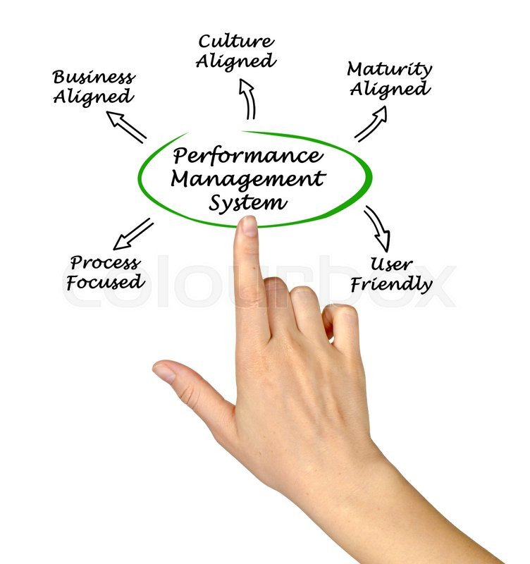 hmiconsulting's tweet photo. What Makes a Performance Management System Successful - aligning with business strategy &amp; maturity, people culture and operation process while being user friendly
@successfactors @SAPAnalyticsVan 
#DigitalHR#CoreHR#Payroll#Learning#Performance#Recruitment#Analytics#Talent https://t.co/gq7Yd1Dhbs