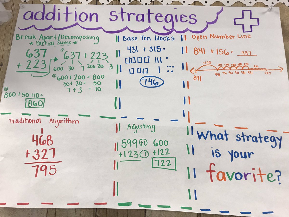 MrsTrodden's tweet photo. Math anchor chart. #additionstrategies
@hcpss_nes @HCPSSElemMath https://t.co/RTWFDxPoHp