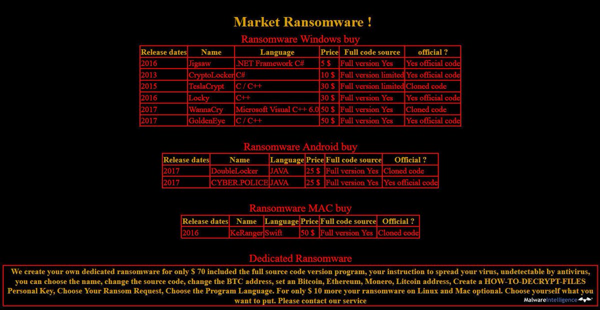 MalwareInt's tweet photo. Market Ransomware-on-Demand. It isn't a mystery to say that in recent years Ransomware-type malware has brutally enhanced attack strategies and infection/monetization capabilities...
Read more from >> https://t.co/Ho6fYcXyHT
#IntelProfile in #CRIPRO #MALINT https://t.co/YksqGbo1xN