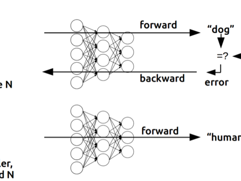 BubbleioFr's tweet photo. What is deep learning? Everything you need to know 

Deep learning is a subset of machine learning, which itself falls within the field of artificial intelligence. Artificial intelligence is the study of how...

https://t.co/Pq9voKnC5p

#ai #ArtificialIntelligence #DeepLearning https://t.co/7YVapLEwUJ