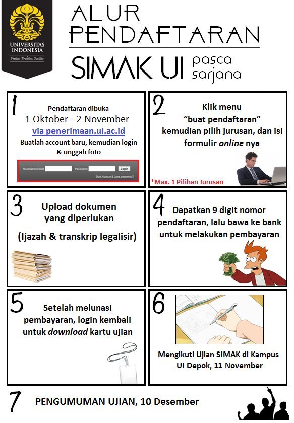 Simak Ui On Twitter Pendaftaran Simak Ui Pascasarjana Masih Berlangsung Daftar Sekarang Juga Cek Jurusan Yang Tersedia Di S T Co Up75qmxjkr S T Co Plzkberpef Simak Ui On Twitter Pendaftaran Simak Ui Pascasarjana Masih Berlangsung Daftar Sekarang Juga Cek Jurusan Yang Tersedia Di S T Co Up75qmxjkr S T Co Plzkberpef