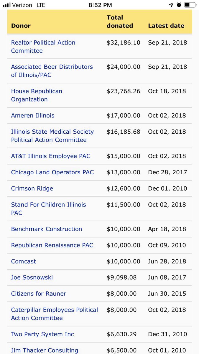 bbecker317's tweet photo. Gee @repsosnowski here it is in full colour. I heard it with my own 2 ears  when you said you haven't taken 5 figures from any group #IL69 
What else are you lying about?
@Webbythe @TinaJoesten @nitabirdonit @KillianShibaInu @EALindquist #angie4il https://t.co/UqiRX9Idhf