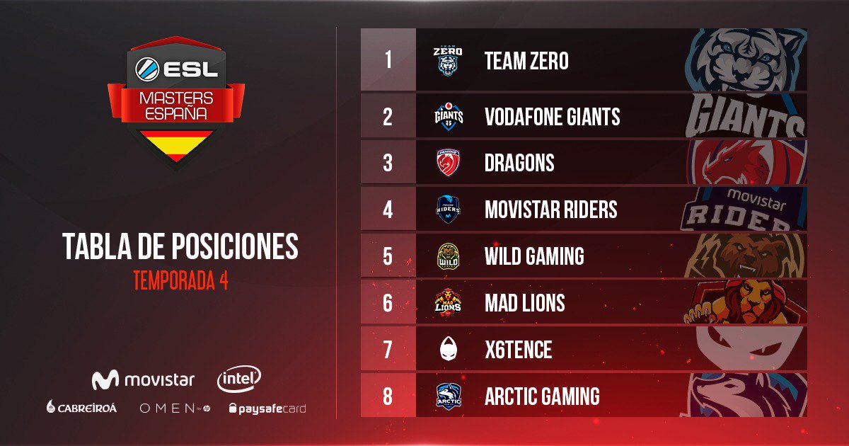 ESL CSGO España tweet media