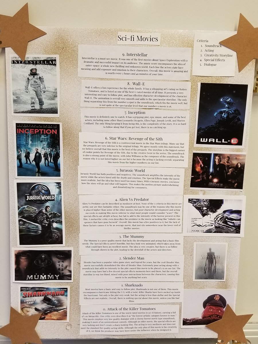 grammar_slammer's tweet photo. Gallery Walk evaluating the rubrics created by #APlit S's. The purpose of the project was to learn &amp; understand the free response scoring rubric &amp; criteria. #PCR3Proud #RankingwithCriteria #ShowingCreativity #EssayPrep https://t.co/zcXggPLBAJ