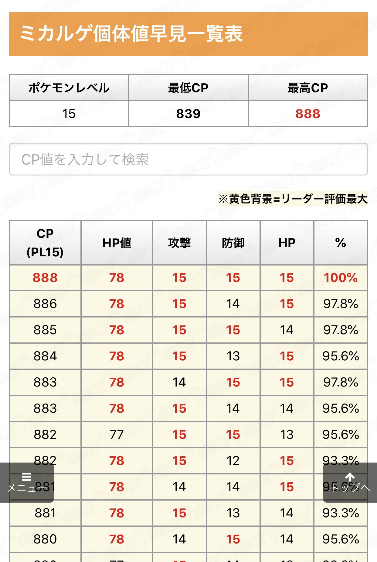 ポケモンgo攻略情報 ポケマピ スペシャルリサーチ 石に込められた謎を解け でゲットできるミカルゲの個体値早見表を作成しました ぜひご活用ください 最高cp 8 最低cp 9 ミカルゲ個体値早見表 T Co 8wa998w9hx ポケモンgo