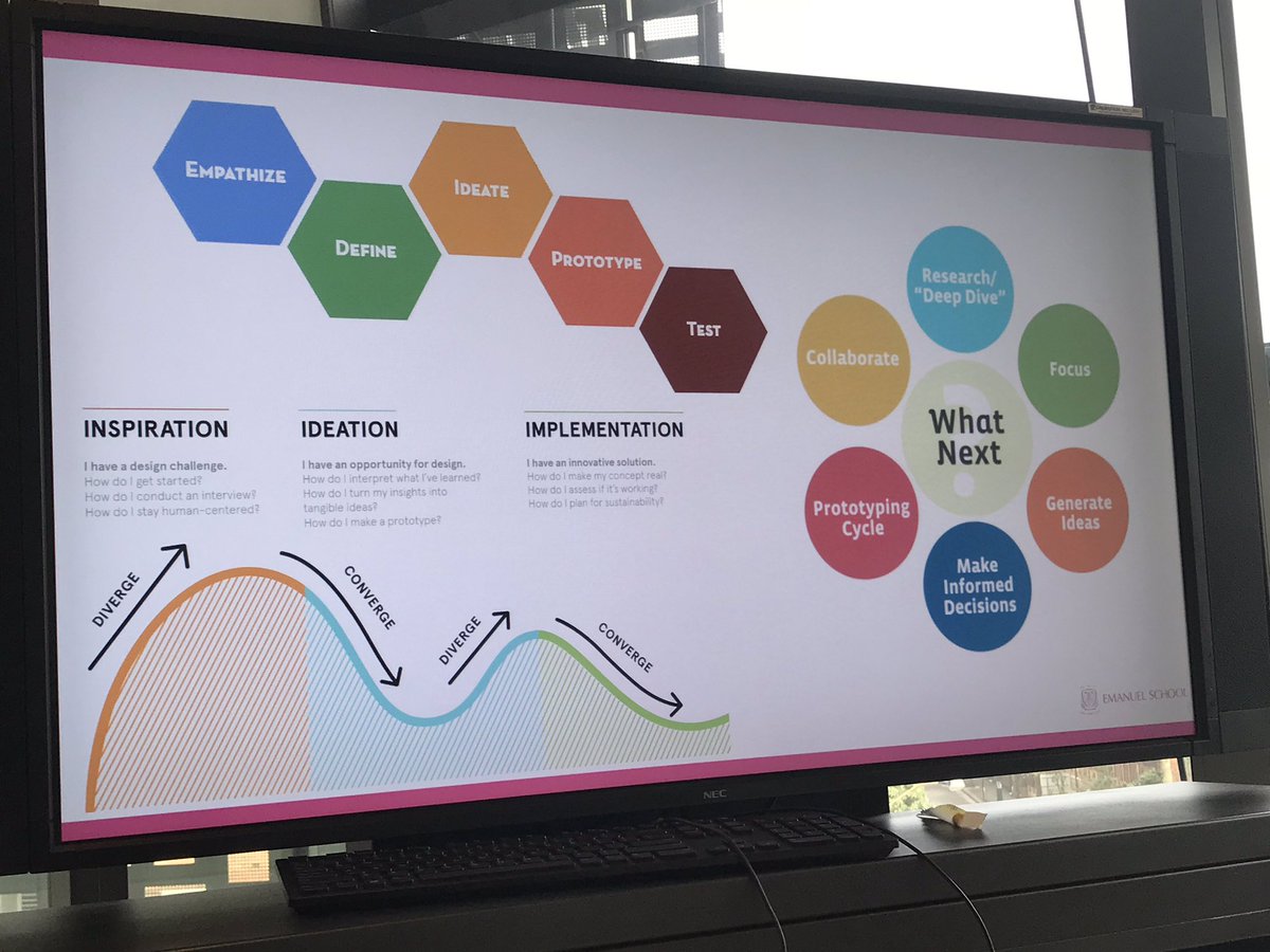 MandyDodson's tweet photo. @sophiepoisel &amp; Julia Tritsch on #designthinking. Involving experts, conducting field work &amp; involving staff and students in the learning process. Great examples of #transdisciplinary  learning! #aisdigistem https://t.co/mUyREiKE2P