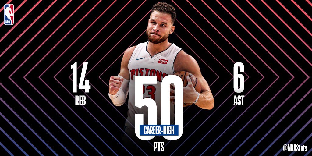 blake griffin stats in detroit blake griffin stats in detroit