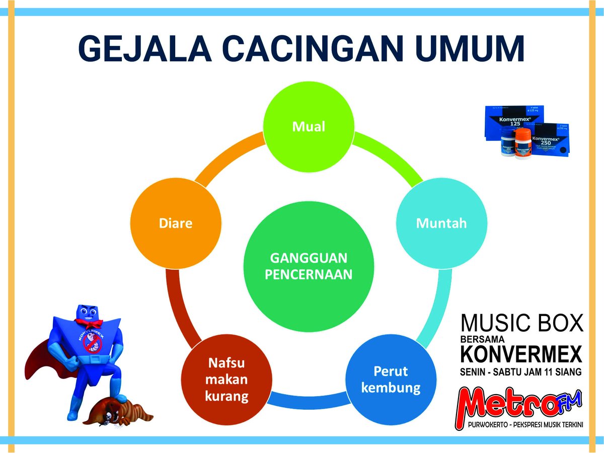 Info cacingan simak terus di Musik Box bersama Konvermek jam 11-12 gabung juga di #panduanbunda