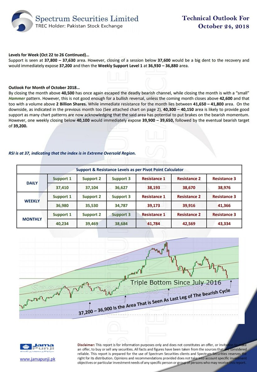 spectrumsspl's tweet photo. SSLive Techs
Technical Outlook For Oct 24, 2018 https://t.co/EXBVMpUPAo