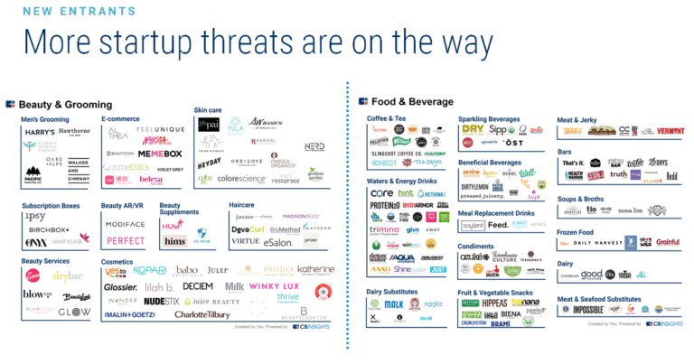 [ #FutureofCPG ]
Disrupting The #CPG Industry: How Brands Can Adapt To The Future Of Packaged Goods

>> The types of products and how we buy them are changing. Can traditional food, beauty, & personal care leaders adapt?
#BeautyTech #FoodTech #HealthTech…