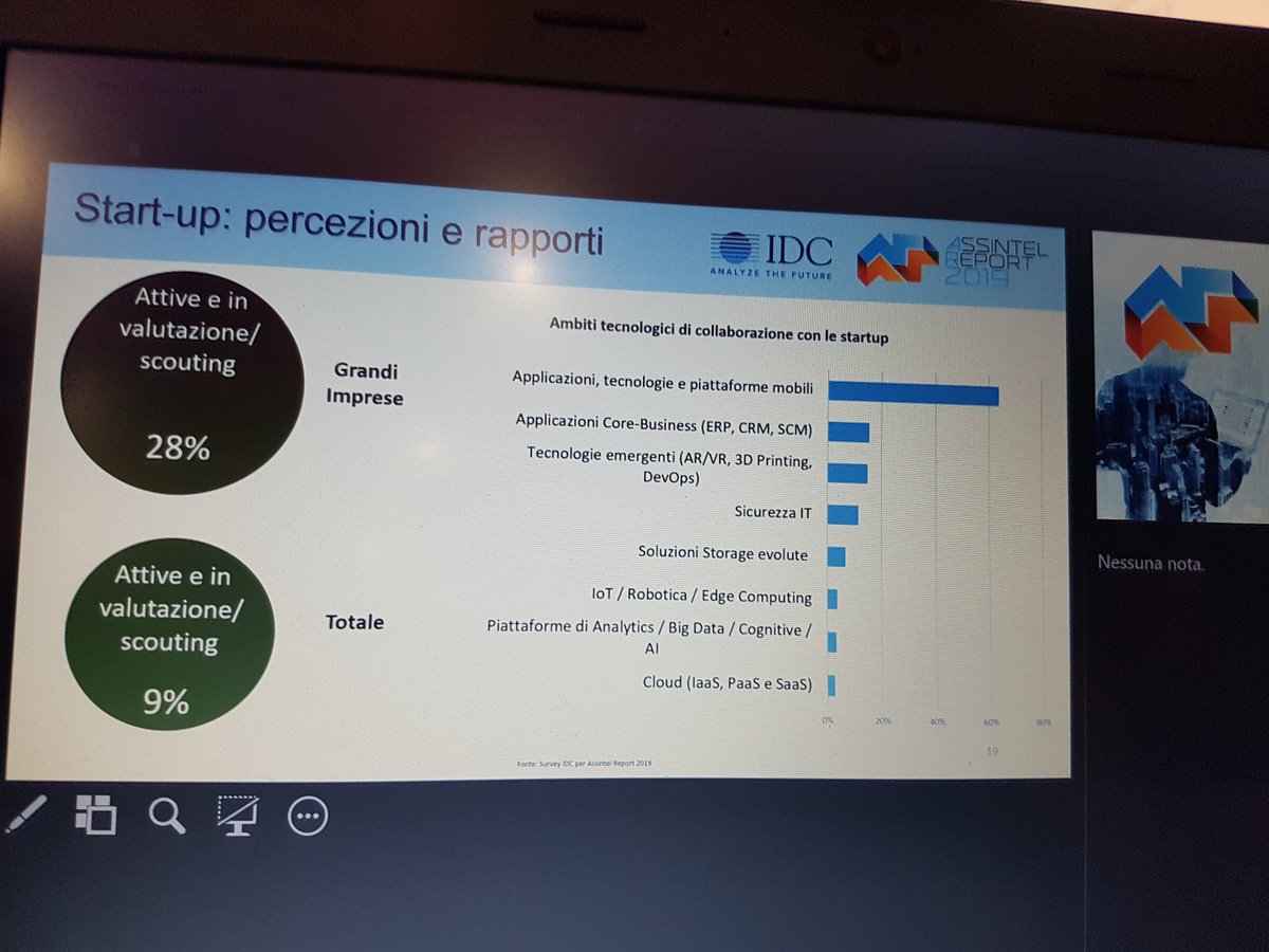 millionaireit's tweet image. Il 15% delle grandi imprese ha collaborazioni attive con le startup per progetti di innovazione digitale. Ancora poche, occorre migliorare! @smaunotes #AssintelReport19