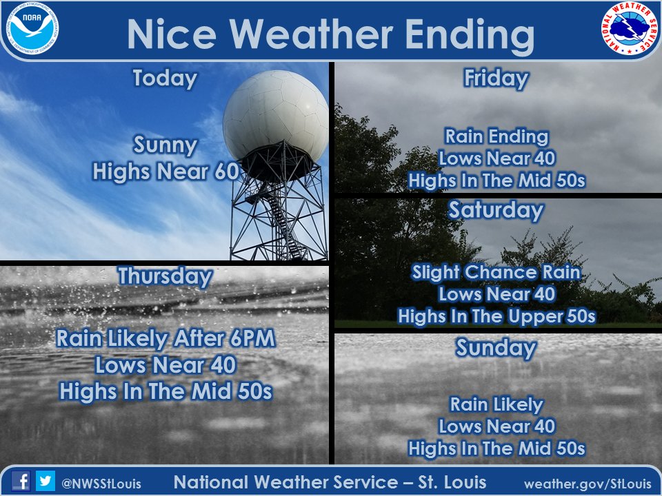 NWS St. Louis on Twitter: &quot;After one more beautiful fall day the weather will turn, with on and ...