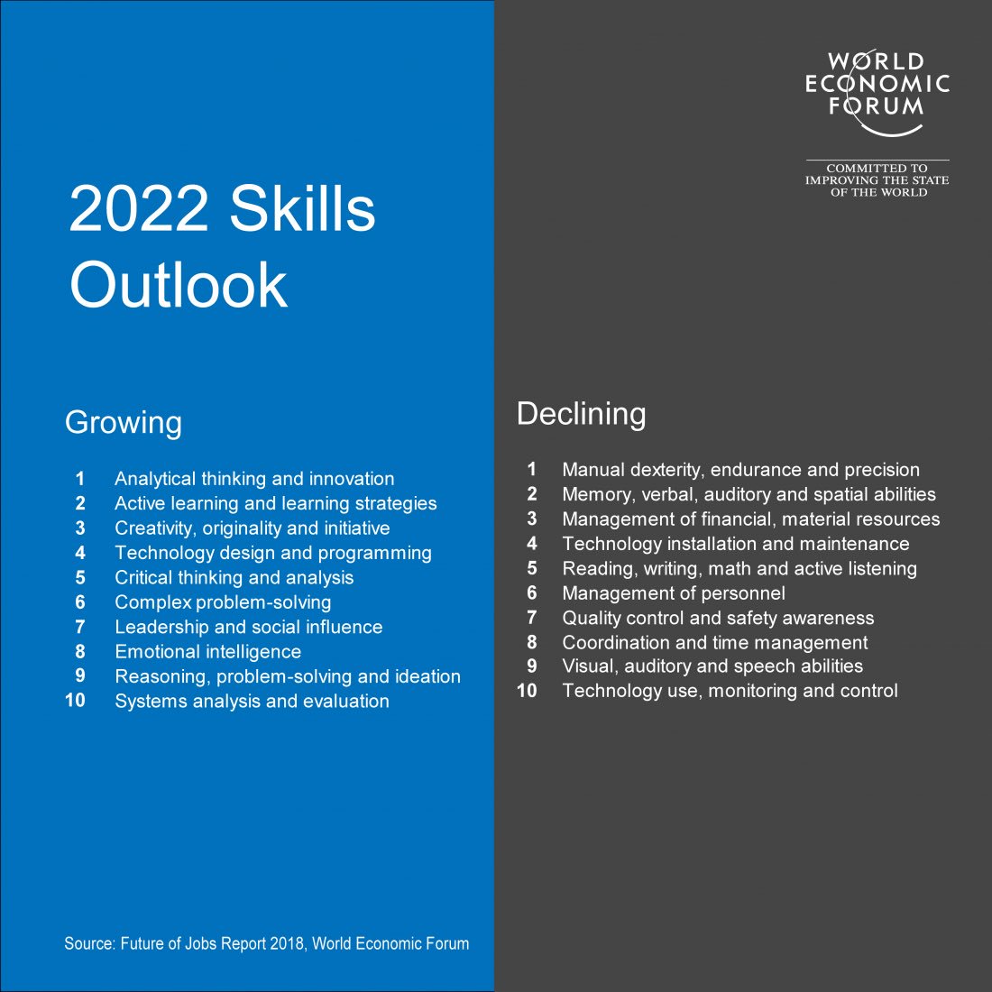 OgbeniDipo's tweet photo. Skills you need and roles you might consider targeting. Please share with friends😉 https://t.co/ES4mxfOTjk