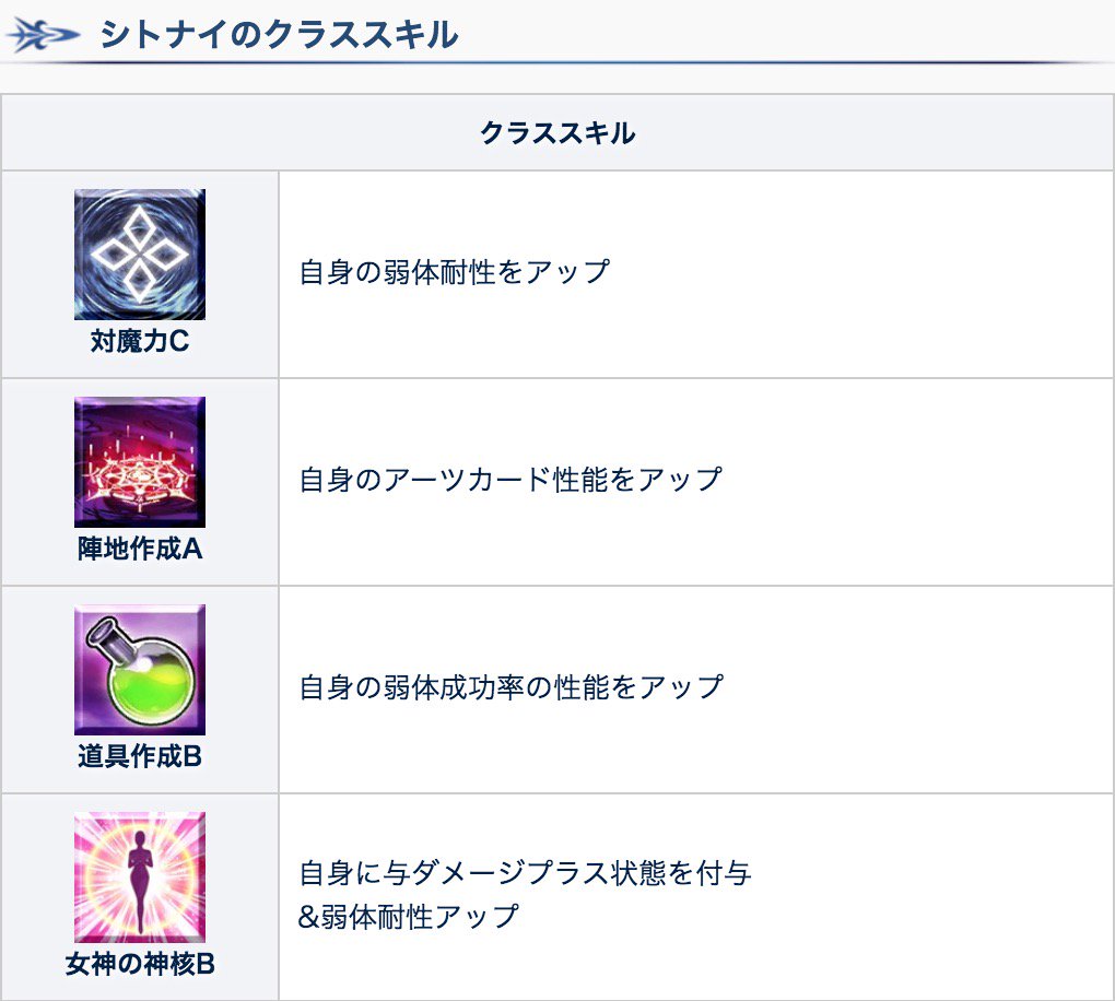 Fgo攻略班 Appmedia シトナイのスキル3はnpチャージがおそらく確定 かつスキルマで30 チャージでした その他の効果は確率の可能性大で 攻撃アップと毎ターンスター獲得 クラススキルはまさにキャスターという感じでまとまってます T Co Fgo攻略班 Appmedia シトナイのスキル3はnpチャージがおそらく確定 かつスキルマで30 チャージでした その他の効果は確率の可能性大で 攻撃アップと毎ターンスター獲得 クラススキルはまさにキャスターという感じでまとまってます T Co